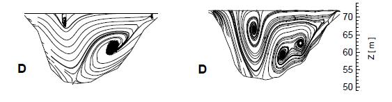 9. ábra Áramlási viszonyok alakulása a D keresztszelvény mentén legdurvább (bal), illetve legfinomabb (jobb) rácsfelbontást alkalmazva Az ábrákon látható, hogy egy a torkolattól távol felvette