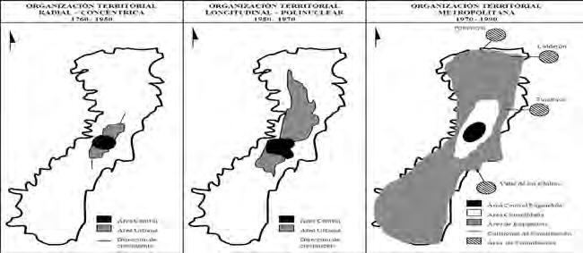 78 ÓSCAR RAÚL OSPINA LOZANO zaría aún más en las décadas de 1980 y 1990: se consolida una estructura urbana que pasa de ser longitudinal a metropolitana, la cual desde la zona central proyecta cinco