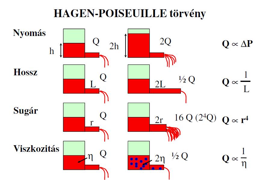 Q = (P1-P2) x