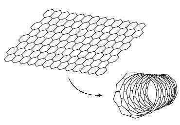 5 2. BEVEZETÉS 2.1. Szén nanocsövek jellemzése A szén nanocsövek története összefonódott a fullerének felfedezésével, bár csak évekkel később, 1991-ben izolálták először őket.
