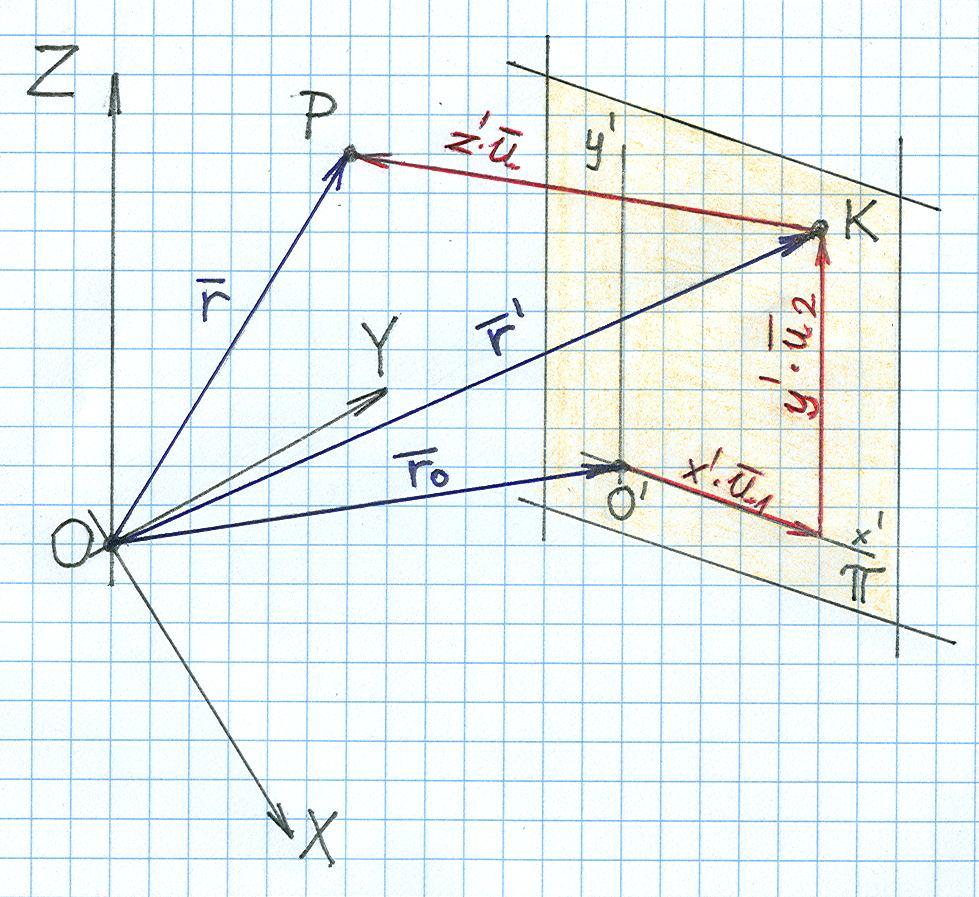 4.) A térbeli vetítési összefüggések felírása [ 3 ] Ehhez tekintsük a. ábrát is!. ábra A.