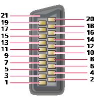 A csatlakozókkal kapcsolatos információk AV1 (SCART) csatlakozóaljzat (RGB, VIDEO) 1 : Hangkimenet jobb (R)