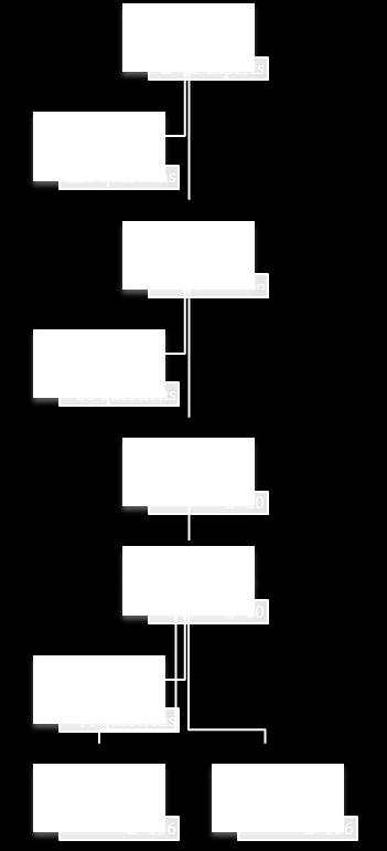 Tastan K qualitative method with a focus group composed of the researchers and three external experts, and decreased to 53 items.