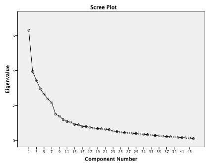 Tastan K Table 1. Cumulative Eigenvalues and total variances explained. Comp.