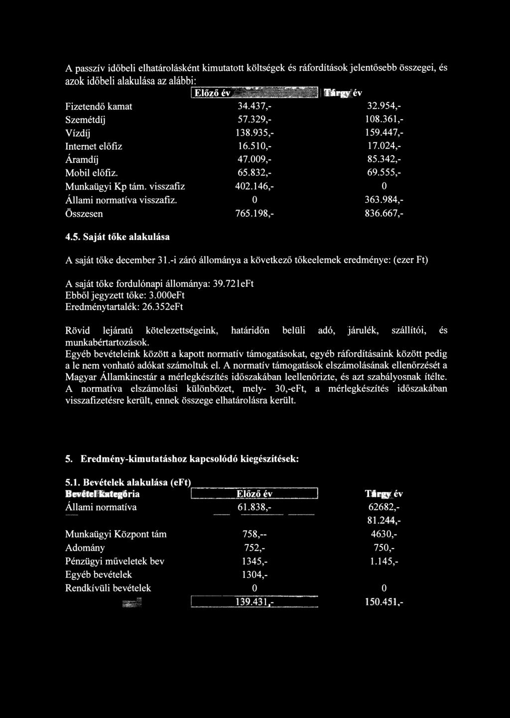 984,- Összesen 765.198,- 836.667,- 4.5. Saját tőke alakulása A saját tőke december 31.-i záró állománya a következő tőkeelemek eredménye: (ezer Ft) A saját tőke fordulónapi állománya: 39.