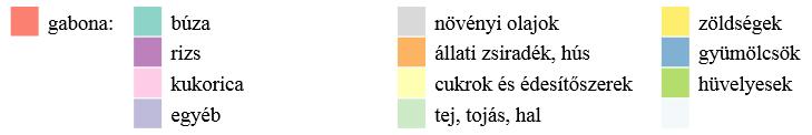 ábra).