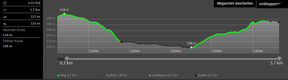 A Bakony egyik legtisztább levegőjű települése, Pápától 20 km-re délre tölgy-, bükk- és fenyőerdők ölelésében.