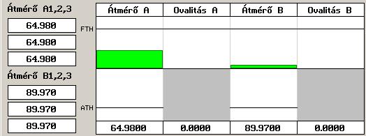 Geometriai méretek automata mérőeszközei Tengelycsonk/kerékagy mérőberendezések