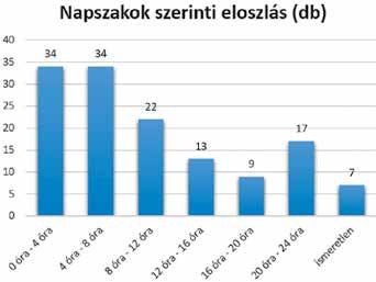Villamosgép HE 2 45,2 22,6 BKV HE 2 42,3 21,2 BSE HE 2 39,2 19,6 Molnár-sziget HE 2 27,6 13,8 BM HE 1 24,0 24,0 Gázművek HE 1 18,7 18,7 Duna-ágon kívüli egyesület 16 301,3 18,8 Ismeretlen / nincs 3