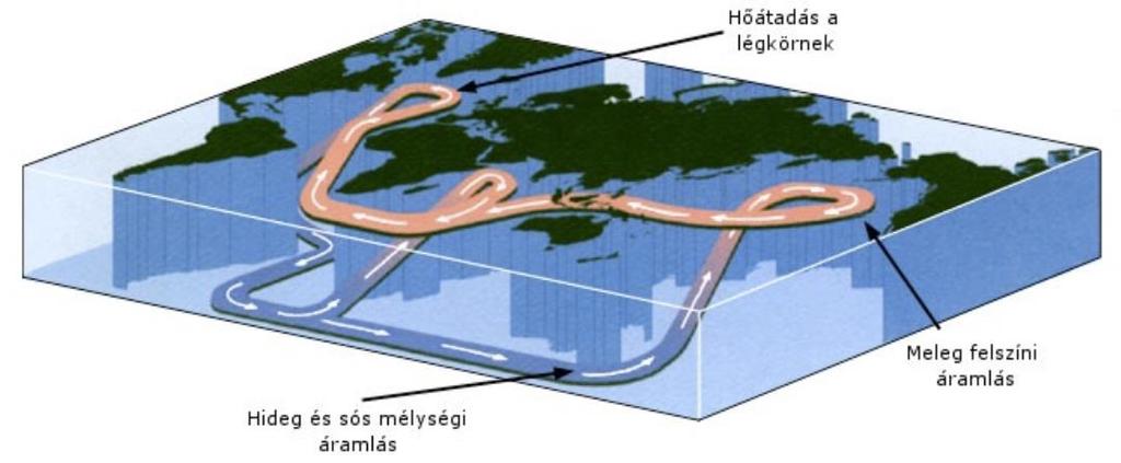 2. Miért fokozza az óceánok vizének melegedése a légköri szén-dioxid szintjének emelkedését? (1 pont). 3. Erősíti vagy gyengíti egymás hatását a két változás: a melegedés és a savasodás?