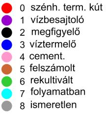 Pest: MOL: 64 MÁ: 4 MBFSZ: 34 Bükkalja:
