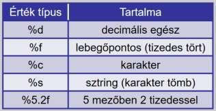 Kiírás C nyelven (1.) Egyszerű szöveg kiírása (aposztrófok között): printf("helló Világ!