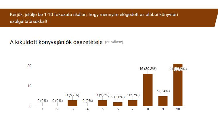 21. ábra