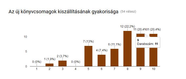 23. ábra