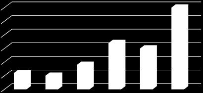 számára. A KSZR könyvtárosok közreműködésével végzett anonim felmérésen 82 választ kaptunk, 27 település könyvtárából. A válaszadók 70%-a nő, 30%-a pedig férfi volt.