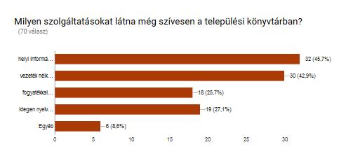 40. ábra 41. ábra 3.