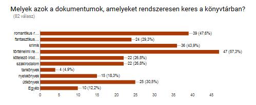 kérdésekkel a dokumentumokkal, valamint a