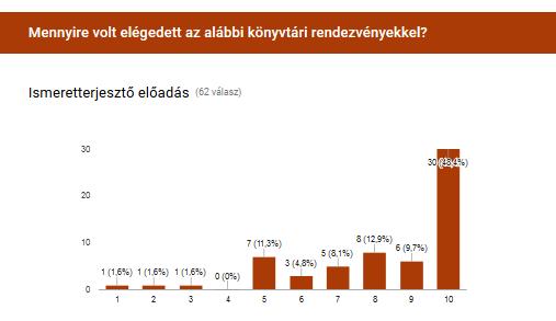 47. ábra 48.