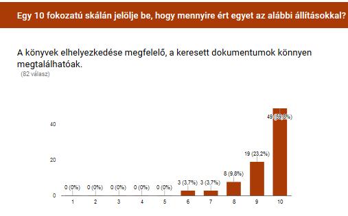 3.6 A szolgáltatató hely infrastruktúrája és szolgáltatásai A települési könyvtárra vonatkozó kérdésekre adott válaszokból azt