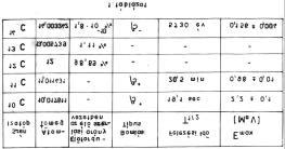 ( 14 6 C? 0 14? + N? ), felezési ideje 5730 év, míg a 10 C és 11 C neutronhiányú izotóp,? 1 rövid felezési idovel? + részecskék kibocsátásával bomlik.