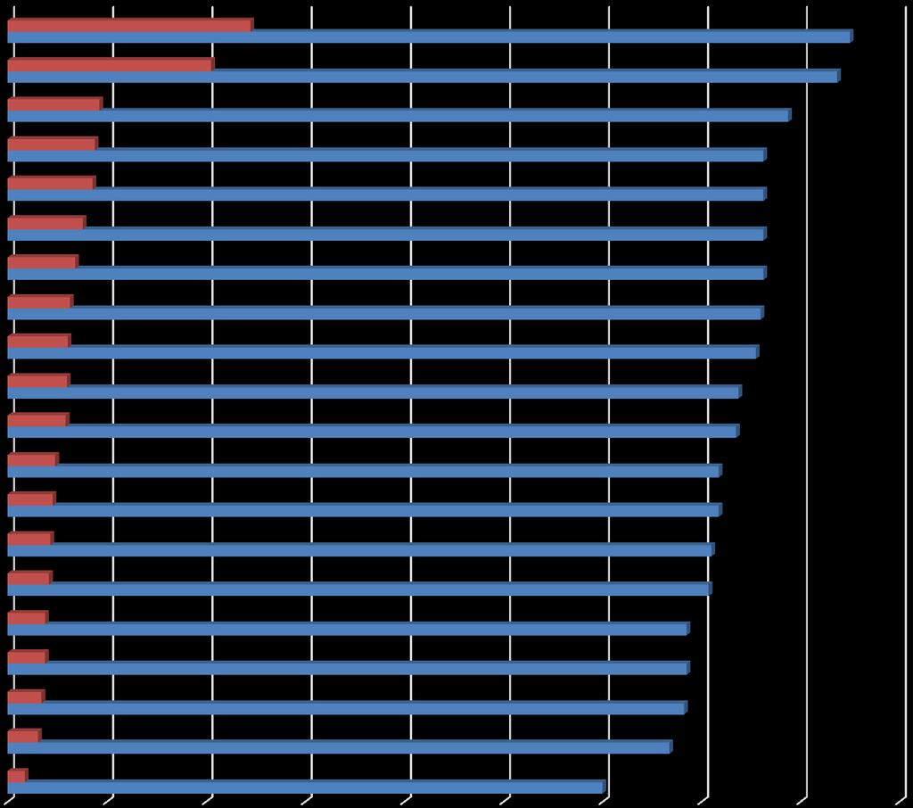 A HELYI KÖZSZOLGÁLTATÁSOKKAL KAPCSOLATOS LAKOSSÁGI ELÉGEDETTSÉG ÉS ANNAK VÁLTOZÁSA 2012-2015 Házi segítségnyújtás Idősek nappali ellátása Védőnői közszolgáltatás Ivóvíz közszolgáltatás Házi