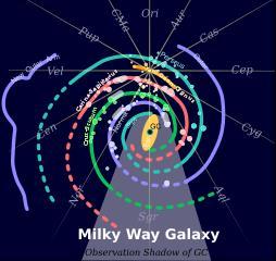 A Napot tartalmazó galaxis A Tejútrendszer Méretek: átmérő: 100-200 ezer fényév korong vastagsága: ~2000 fényév Összetétel: ~ 100-400 milliárd csillag, körülöttük