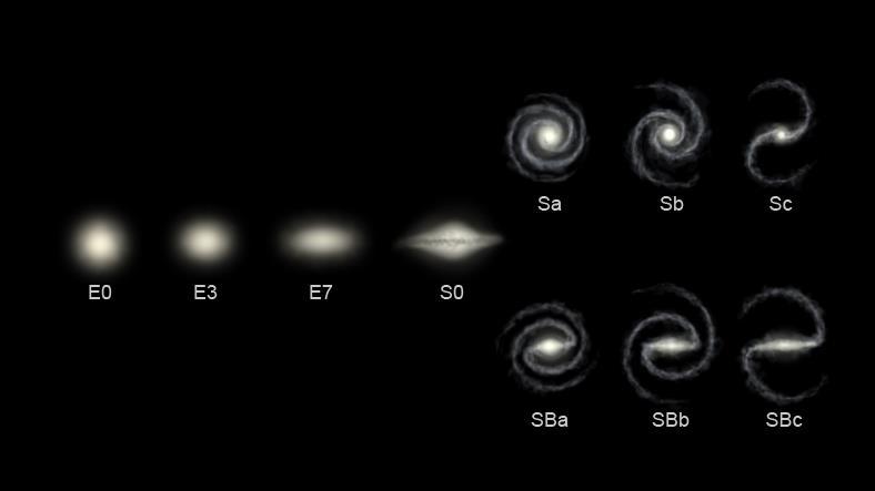 A Hubble-féle galaxis-osztályozás: