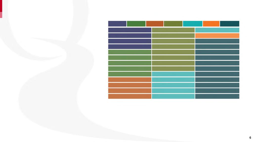 ProQuest Central Ha orvostudomány, üzlet és közgazdaság, társadalomtudományok, pedagógia, bölcsészet és interdiszciplináris terület - 39 adatbázis - 25 ezer folyóirat - 11,500 aktív teljes szöveggel