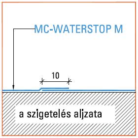vízzáró beton szerkezetekkel kombinálható.