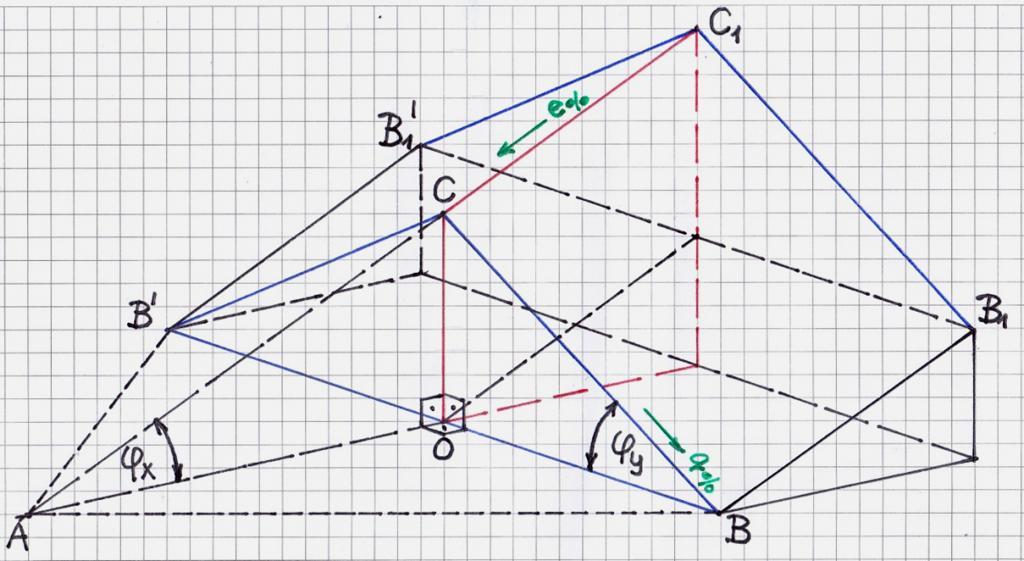 2 Előbbit a hossz - szelvényen ( a 2. ábrán a jobb oldalon), utóbbit a keresztszelvényen ( a 2. ábrán a bal oldalon ) adják meg. Mindkettőt a megfelelő függőleges síkban értelmezzük.