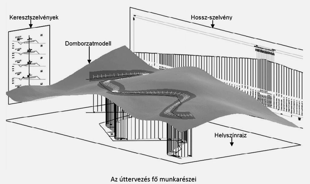 5 Az 5. ábrán használt helyszínrajz kifejezést ( is ) magyarázza a 6. ábra. 6. ábra forrása: [ 1 ] Most már válaszolhatunk az 1.