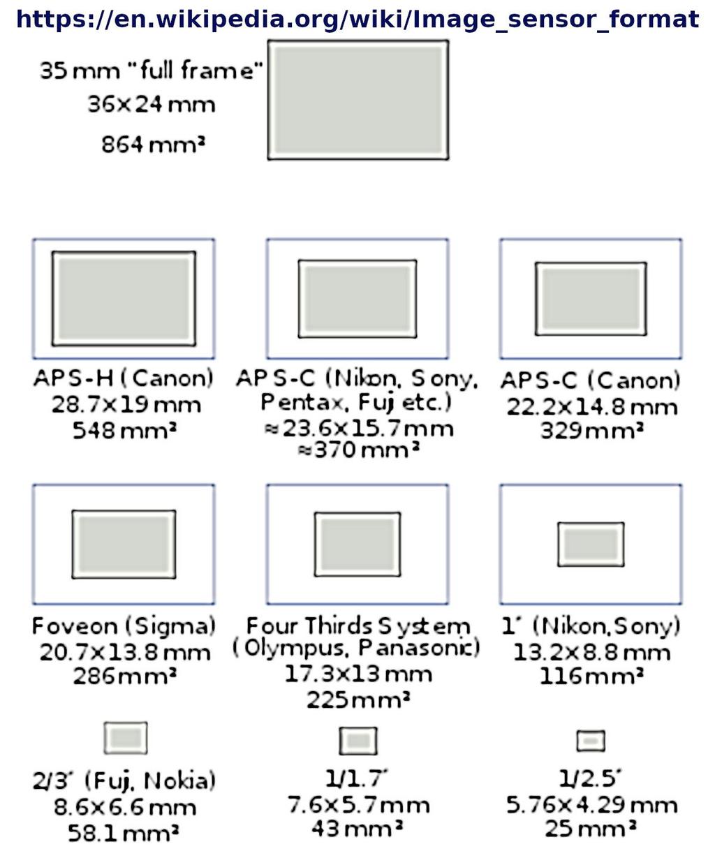 Számításon alapuló fényképezés computed photography) A digitális fényképek készítésében egyre nagyobb, egyre fontosabb szerepet kap a számítástechnika (pl.