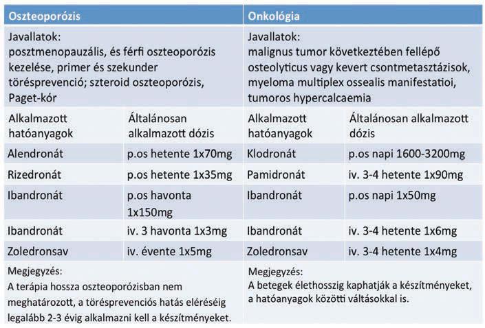 24 Acta Pharmaceutica Hungarica 2016/1.