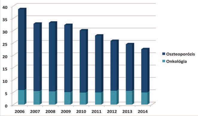 2016/1. Acta Pharmaceutica Hungarica 25 Zometa 4 mg oldatos infúzió, Aclasta 5 mg oldatos infúzió).