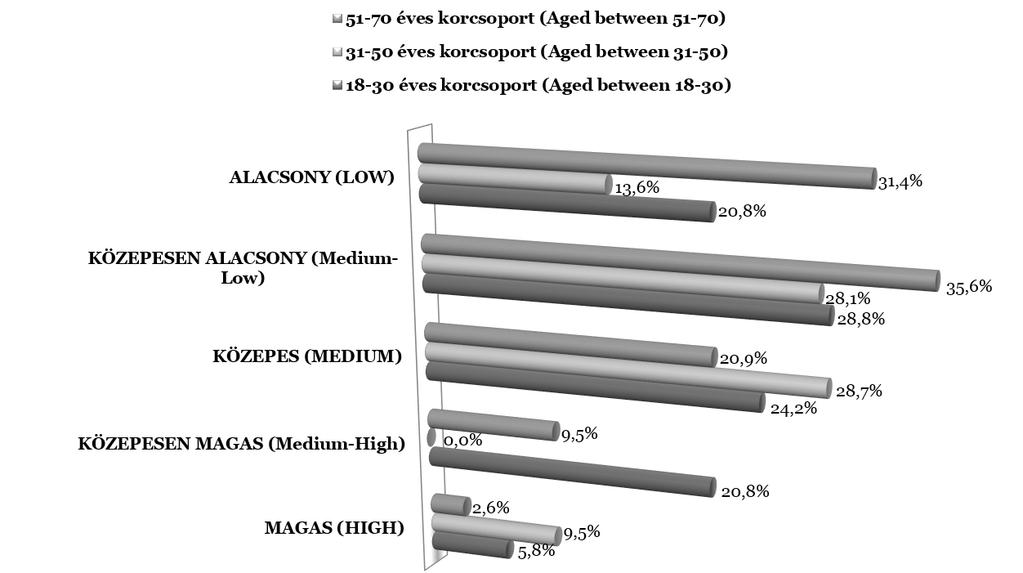 Tari, K. Lehota, J. Komáromi, N. 3.1. A minta jellemzése Characteristics of Sample A felmérésben összesen 1 038 fő vett részt, 485 férfi (46,8%) és 553 nő (53,2%).