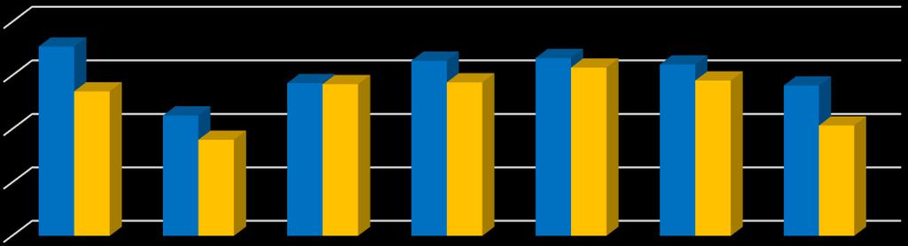 számú ábra: A minőségi szempontok minősítései, átlagok 4,3 4,24 4,2 4,1 4 3,9 3,8 4,01 4,17 4,23 4,25 4,22 4,10 A 22.