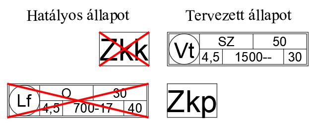 Mosonszentmiklós településrendezési eszközök módosítása Msz.