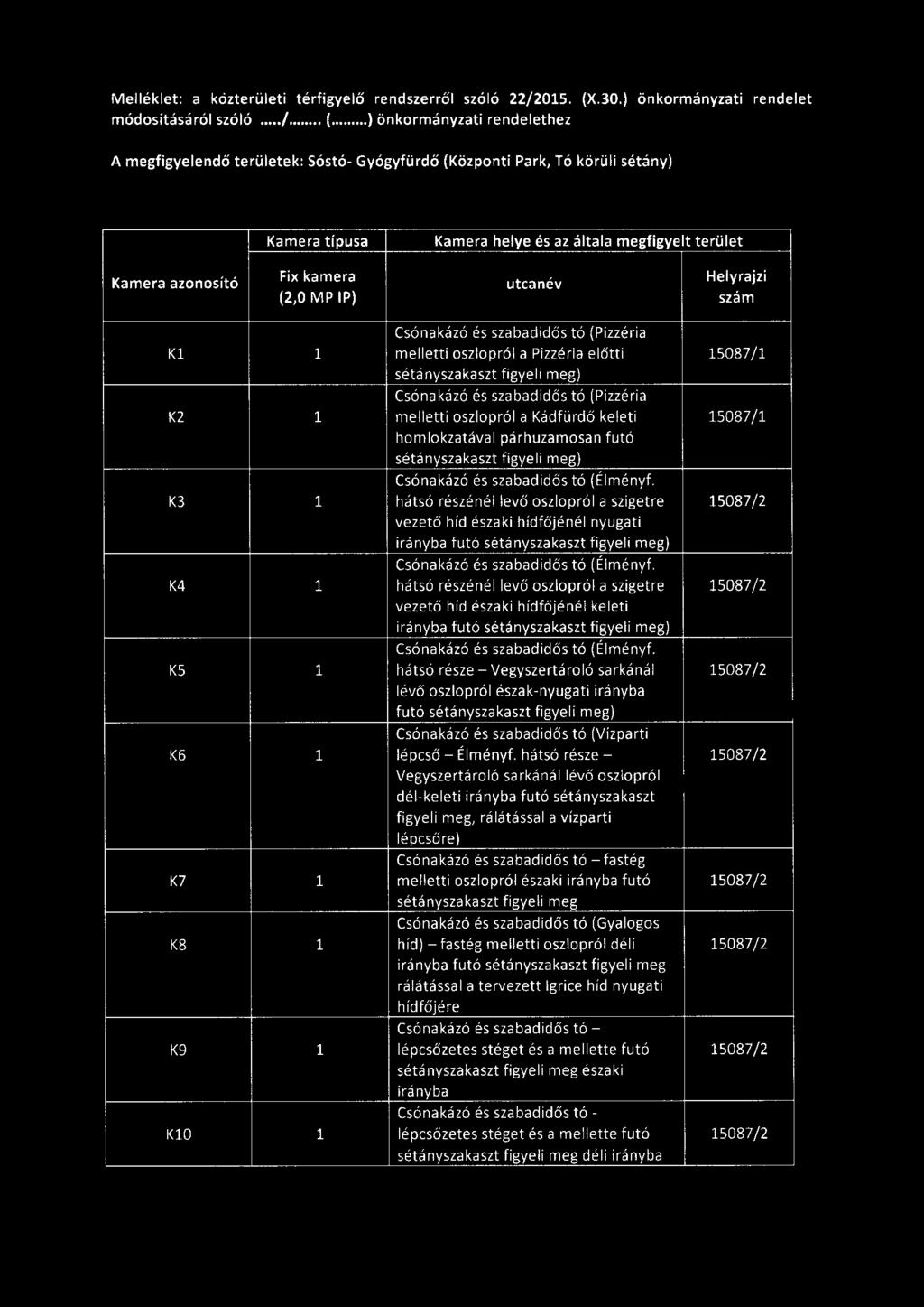 Melléklet: a közterületi térfi gyelő rendszerről szóló 22/2015. (X