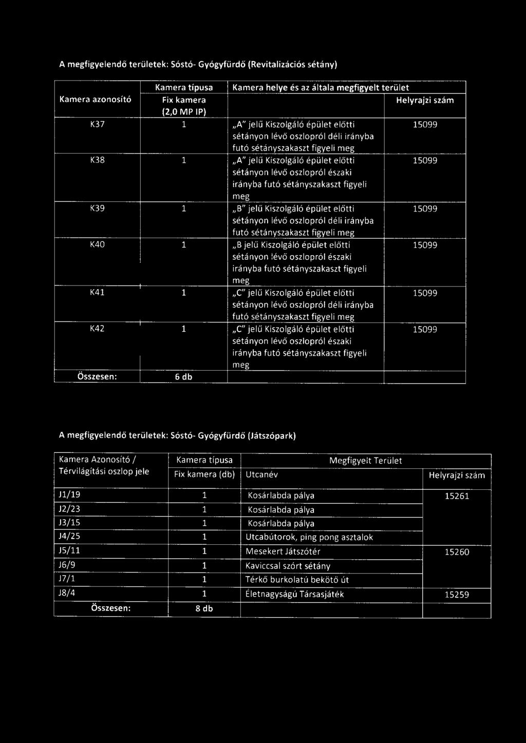 jelű Kiszolgáló épület előtti 15099 sétányon lévő oszlopról déli irányba futó K40 1 B jelű Kiszo lgá ló épület e l őtti 15099 sétányon lévő oszlopról északi irányba futó sétányszakaszt figyeli meg