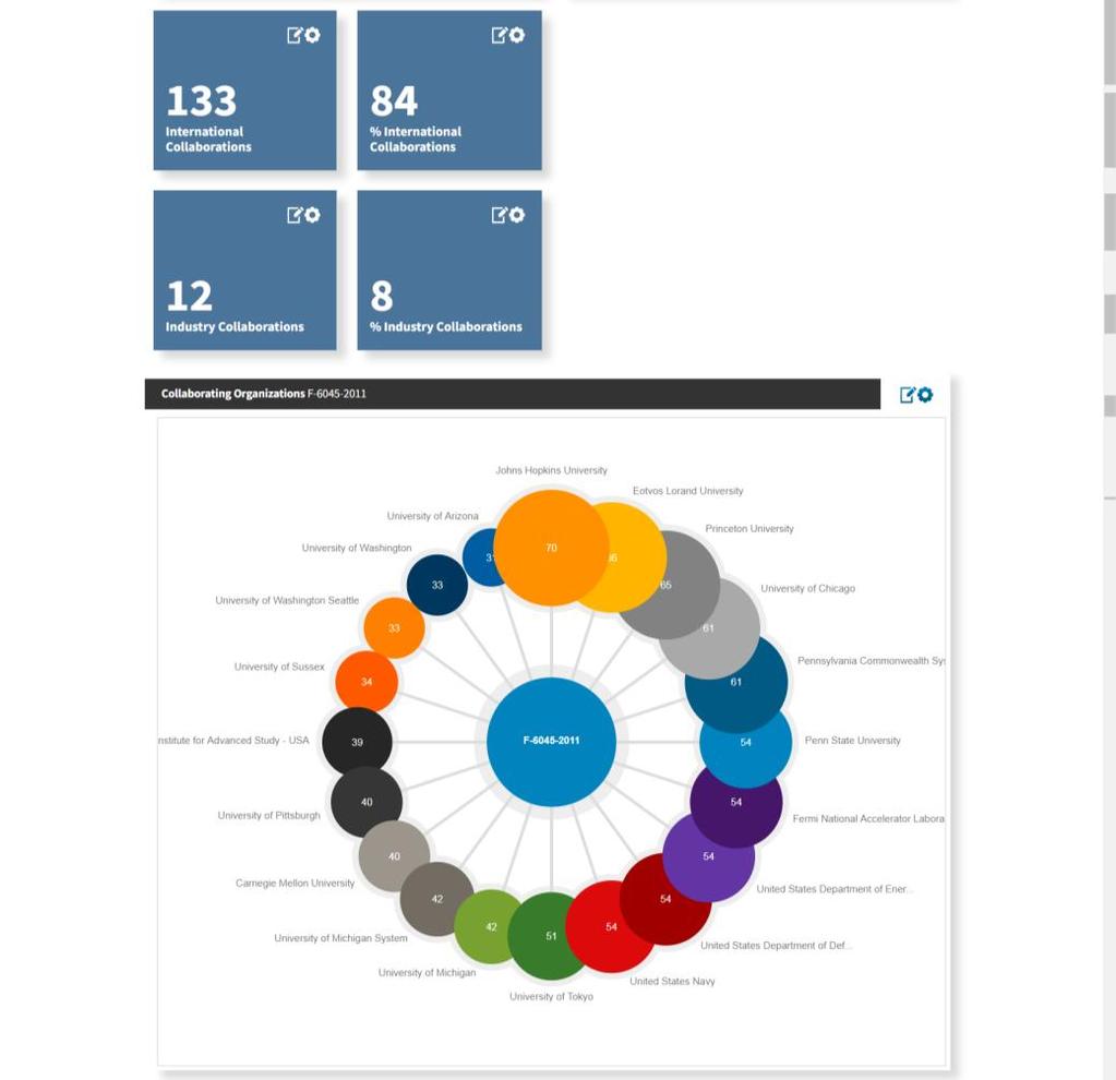 Előre beállított elemzések Researcher Report 24 - Elemzés: