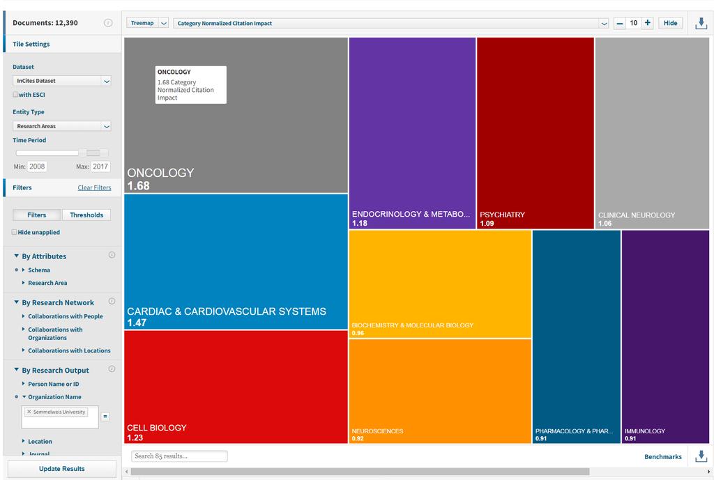 InCites Benchmarking &