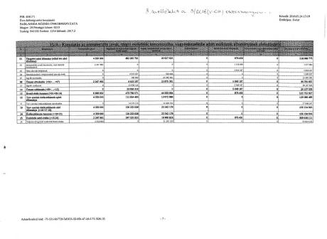 3.1 melléklet a 3/2018.(V.04.
