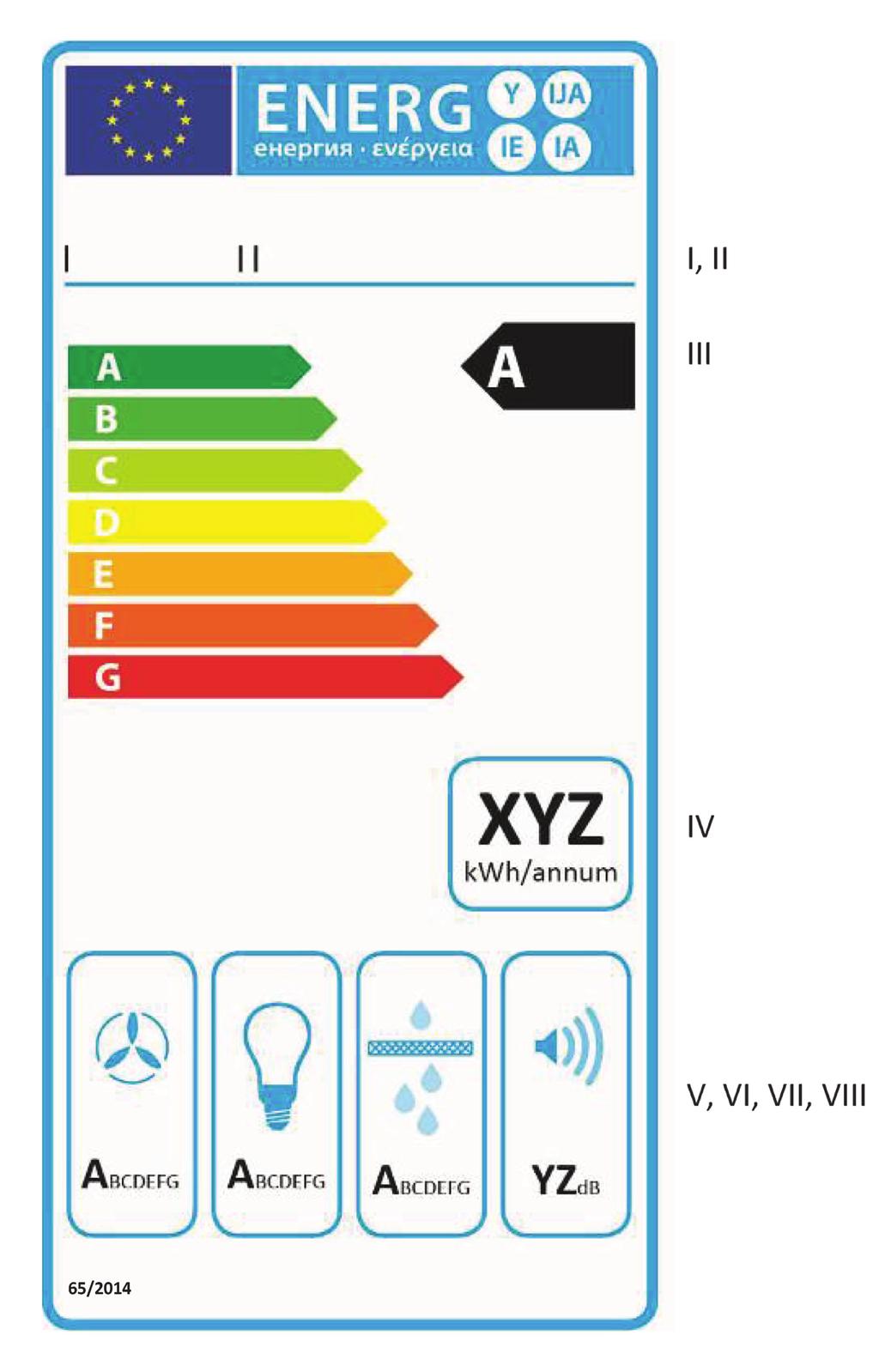 L 29/18 Az Európai Unió Hivatalos Lapja 2. A HÁZTARTÁSI PÁRAELSZÍVÓK CÍMKÉJE 2.1. Címkeformátumok 2.1.1. A-tól G-ig terjedő energiahatékonysági osztályokba besorolt háztartási páraelszívók (1.