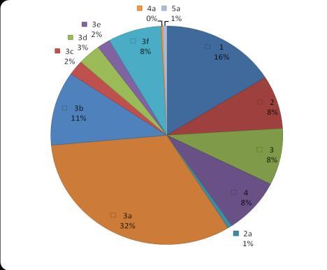 PORTA LINGUA 2018 language uses the translation of English terms as a quasi-motivating unit: riadenie aktív a pasív, analýza nákladov a prínosov, čistá súčasná hodnota.