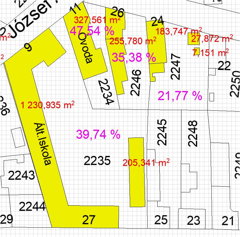 Összes telekterület: 6031 m2 összes beépített alapterület: 2238,391 m2 Átlagos telekbeépítettség az érintett telkekre vonatkozóan: 2238,391 /6031= 37,11 % Örökségvédelem: A módosítással érintett