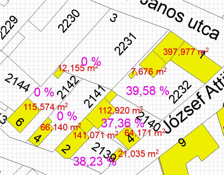 Az épületek jellemzően utcával párhuzamos gerincűek vagy sátortetősek, földszintesek, az ereszmagasság jellemzően 3,5 m-t meghaladó.