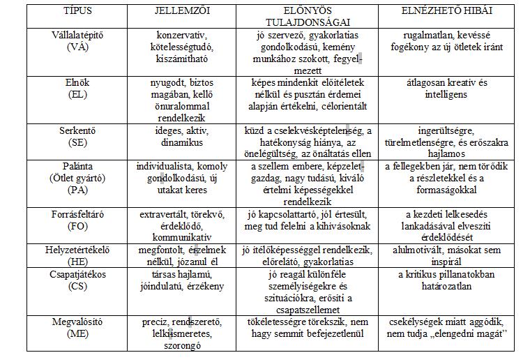 Szín tiszta személyiségek, kizárólag a női magazinok tesztjeiben szerepelnek. A valóságban Te és én is ezeknek a keverékei vagyunk!