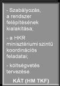 BEVEZETÉS 2012. január elsején hatályba lépett Magyarország Alaptörvénye, mely az addigi többször módosított Alkotmányt, az 1949. évi XX. törvényt váltotta fel.