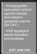 Ennek a három, a Honvédelmi Katasztrófavédelmi Rendszer (HKR) jogi környezetét alapvetően meghatározó jogszabálynak a hatálybalépése elengedhetetlenül maga után vonta a HKR hatályos felépítésének,