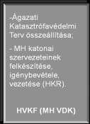 Cikkemben a HKR felépítését és működését meghatározó új jogszabályok vonatkozó rendelkezéseit gyűjtöttem össze, melyeken keresztül a HKR új jogi környezetét szeretném bemutatni figyelemmel arra, hogy